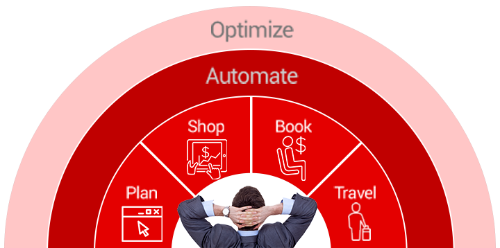 Optimize & automate